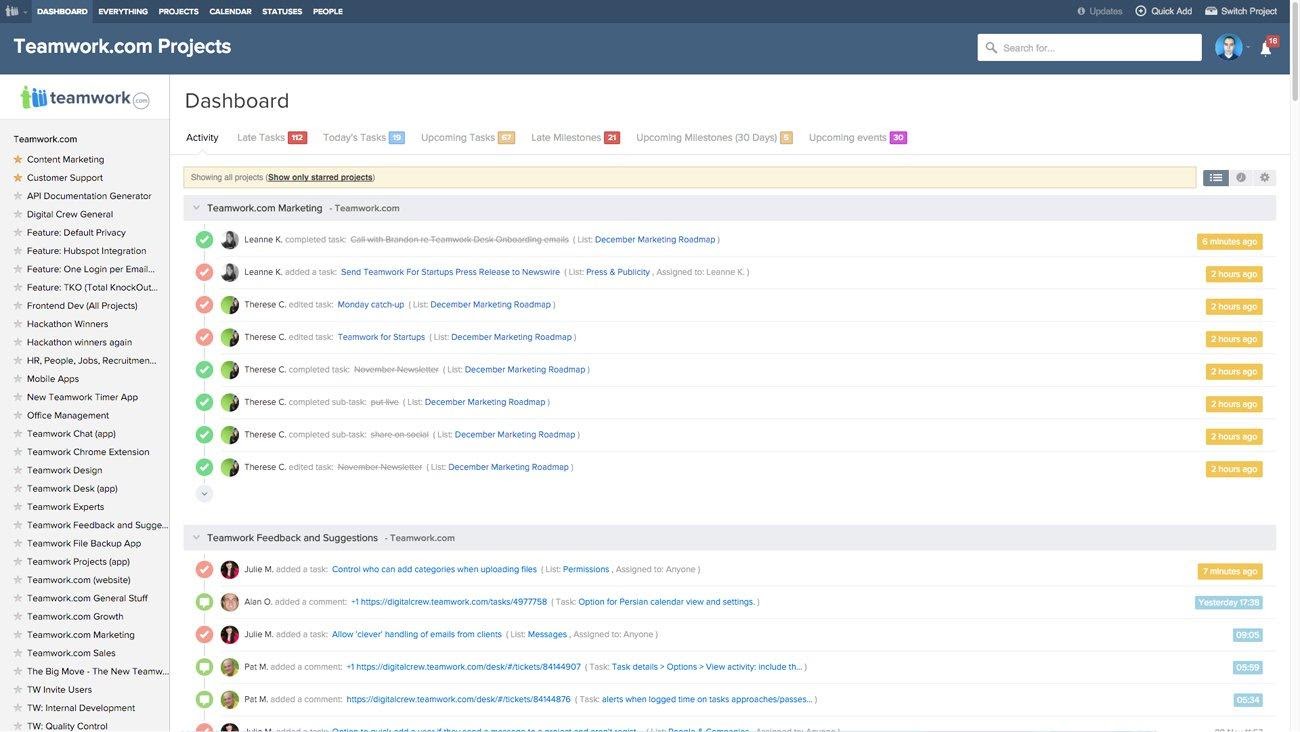 Teamwork — обзор сервиса | Startpack